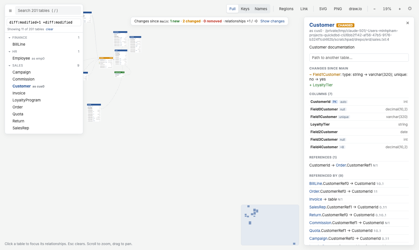 A qdbd diagram with new tables in green and changed tables in amber